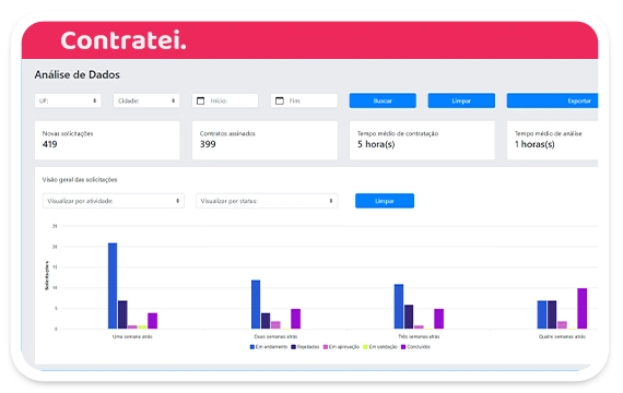 Acompanhamento de tempo e produtividade